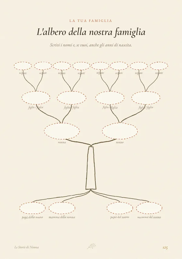 Pagina: l'albero della nostra famiglia